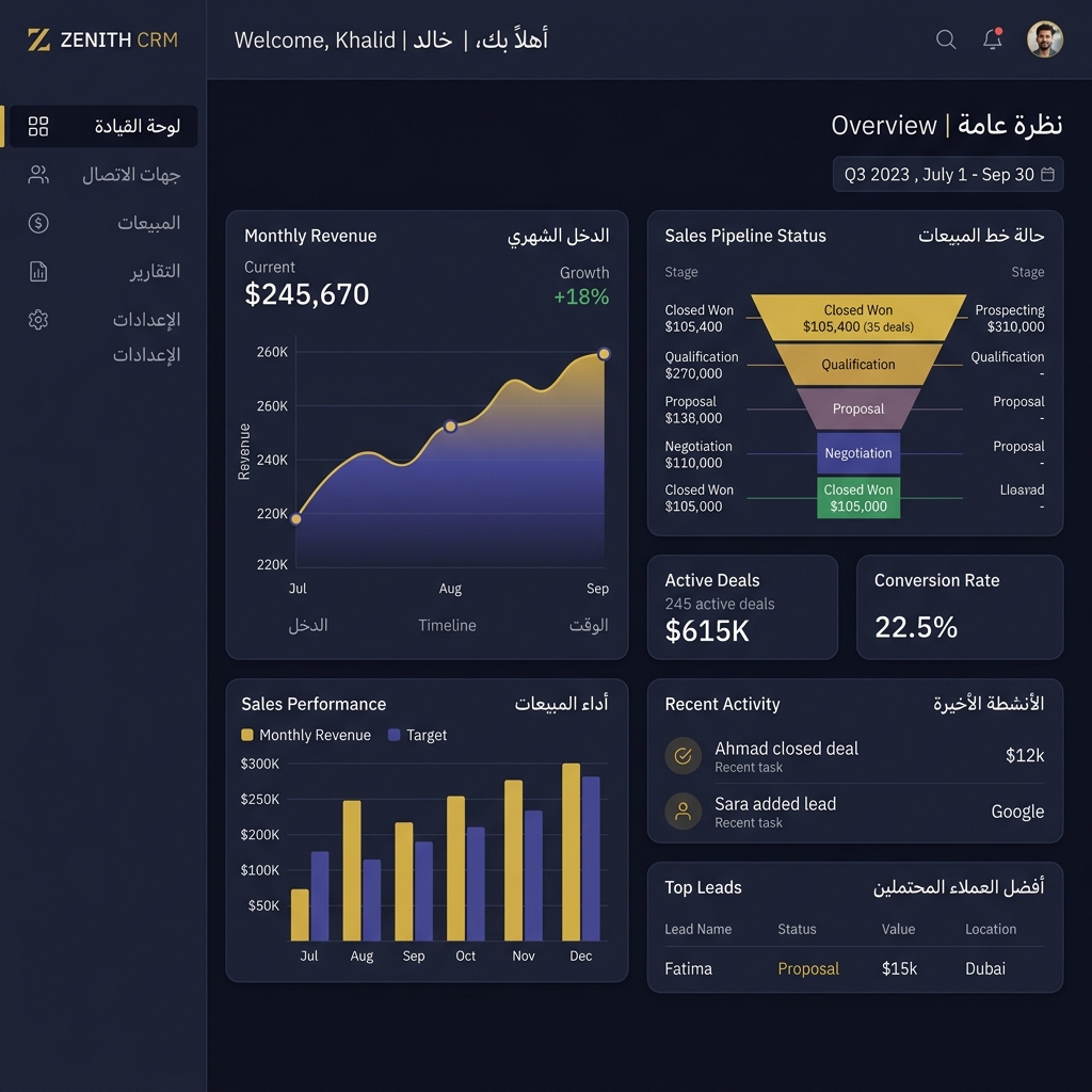 CoreCRM Interactive Dashboard